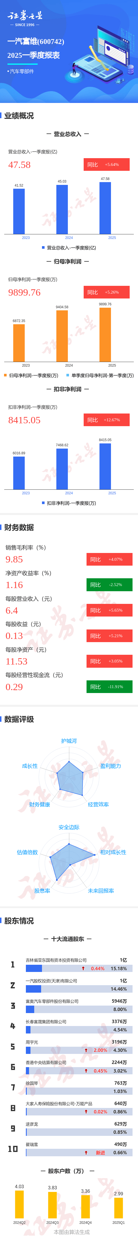 拿下近14亿大单 一汽富维获自主豪华品牌定点