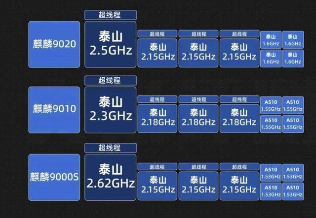东方中科：小米玄戒供应商！