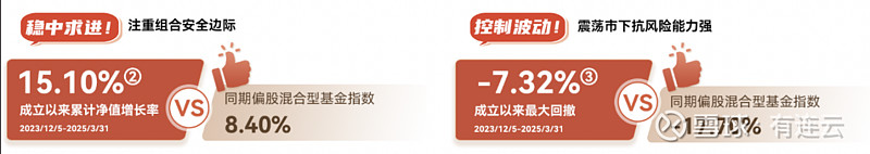 严控回撤+权益增强 民生加银鹏程混合A的“攻守道”