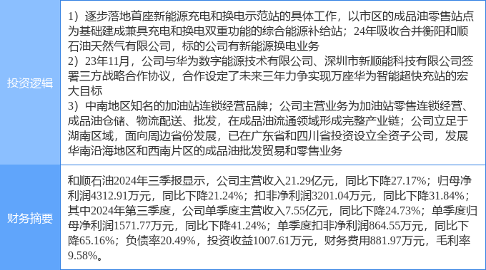 5月9日佳力图涨停：磁悬浮压缩机，5G，华为产业链概念热股