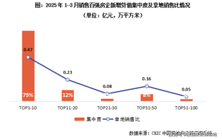 97.09亿元！上海土拍热度不减，2宗宅地溢价率超20%
