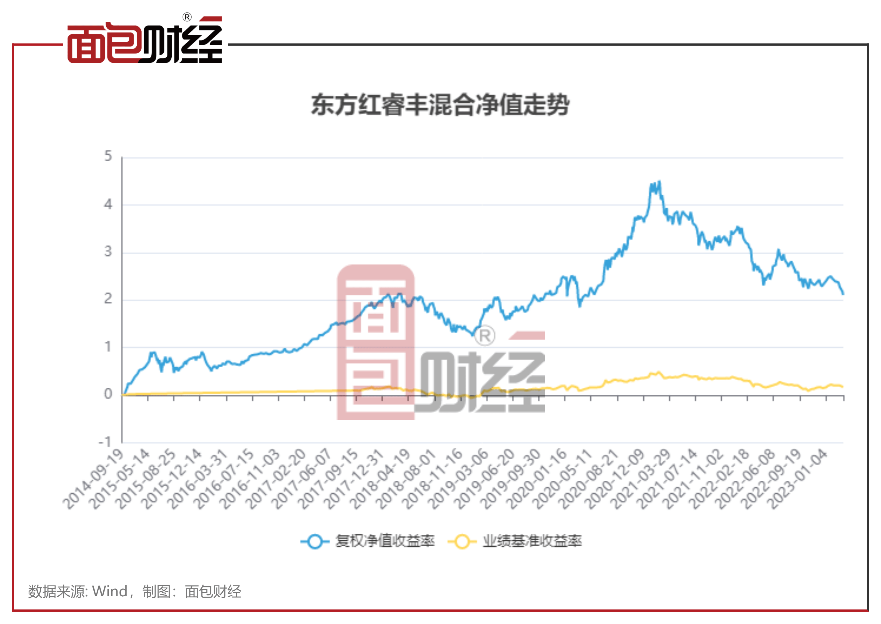 成飞出任东方红资产管理总经理 老牌券商资管“二次创业”迎关键一步？