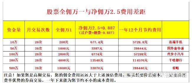 成飞出任东方红资产管理总经理 老牌券商资管“二次创业”迎关键一步？