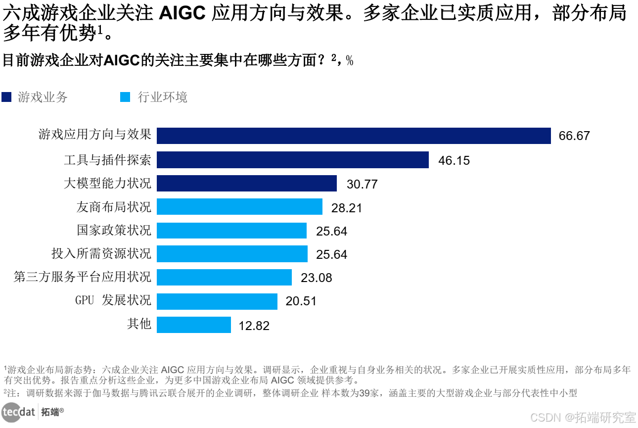 游族网络荣获2025中国上市公司“经典品牌案例”，品牌影响力持续提升