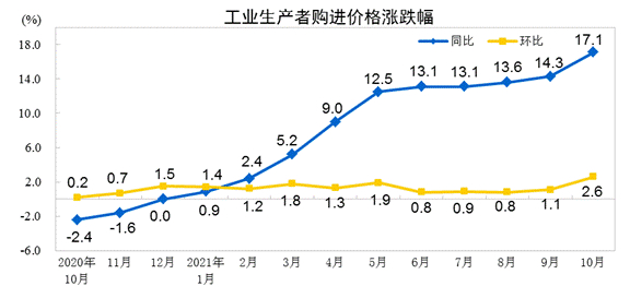 物价环比出现积极信号！国家统计局最新发布