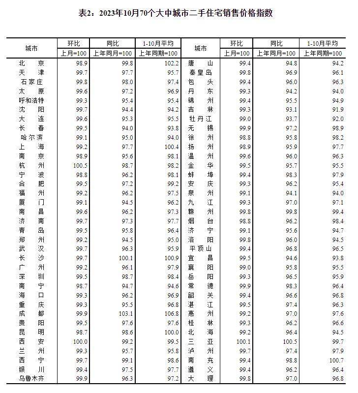物价环比出现积极信号！国家统计局最新发布