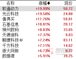 中达集团控股（0139.HK）大涨，AI板块新晋龙头呼之欲出