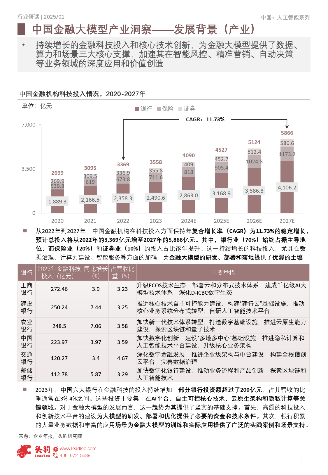 恒生聚源推出AI友好型金融数据库AIDB，专业赋能金融场景大模型精准取数