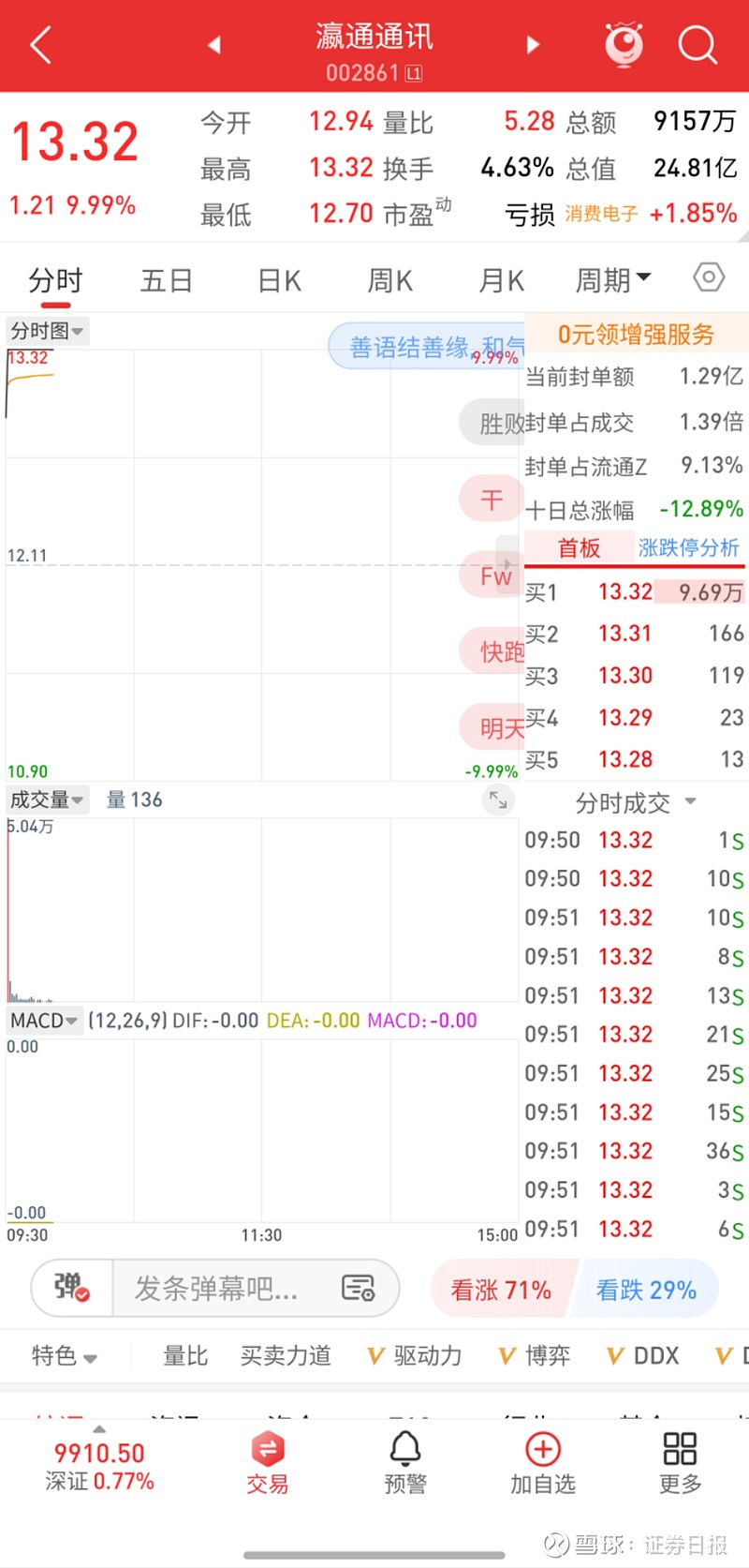5月12日朝阳科技涨停：苹果产业链，无线耳机，手机产业链概念热股