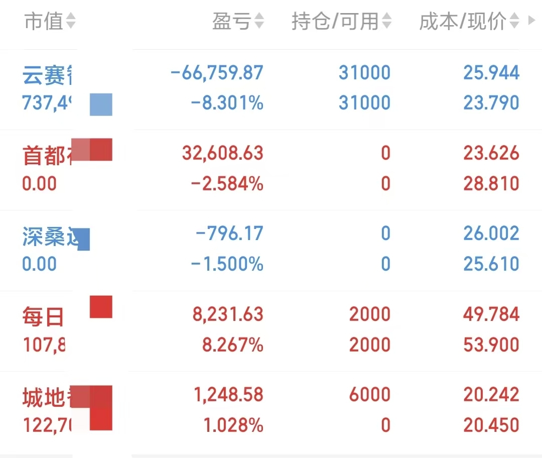 5月12日中超控股涨停：通用航空，航天，机器人概念热股