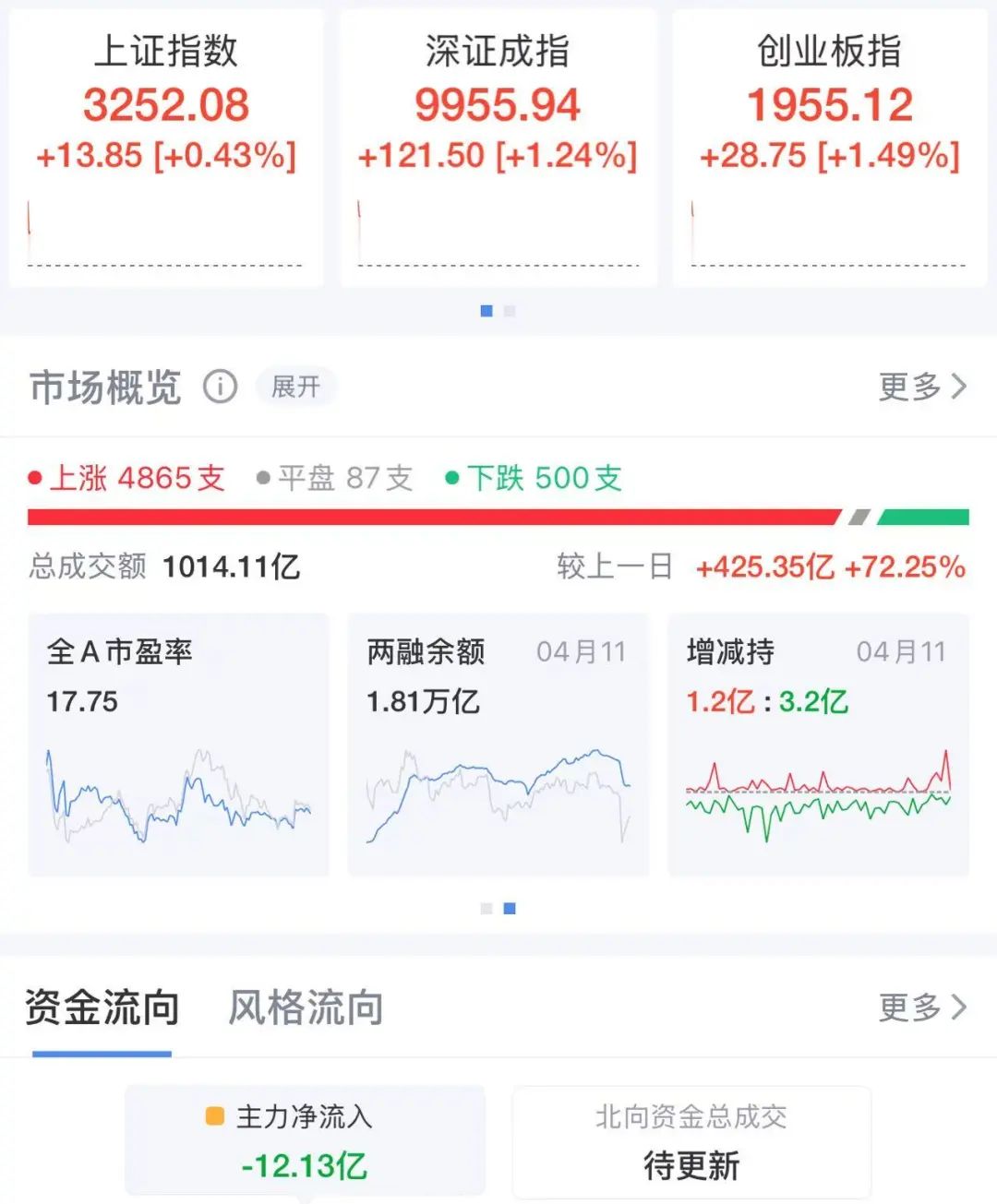 5月12日朝阳科技涨停：苹果产业链，无线耳机，手机产业链概念热股