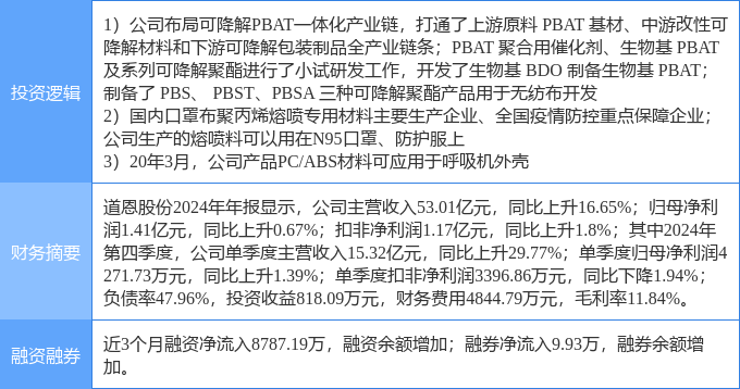 5月12日富岭股份涨停：跨境电商，可降解塑料概念热股