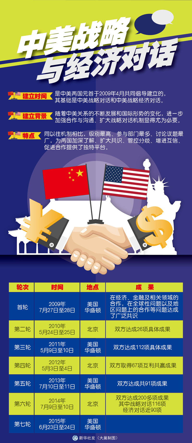 中美首轮谈判发布联合声明：90天关税暂停，中美经济重新审视互补性