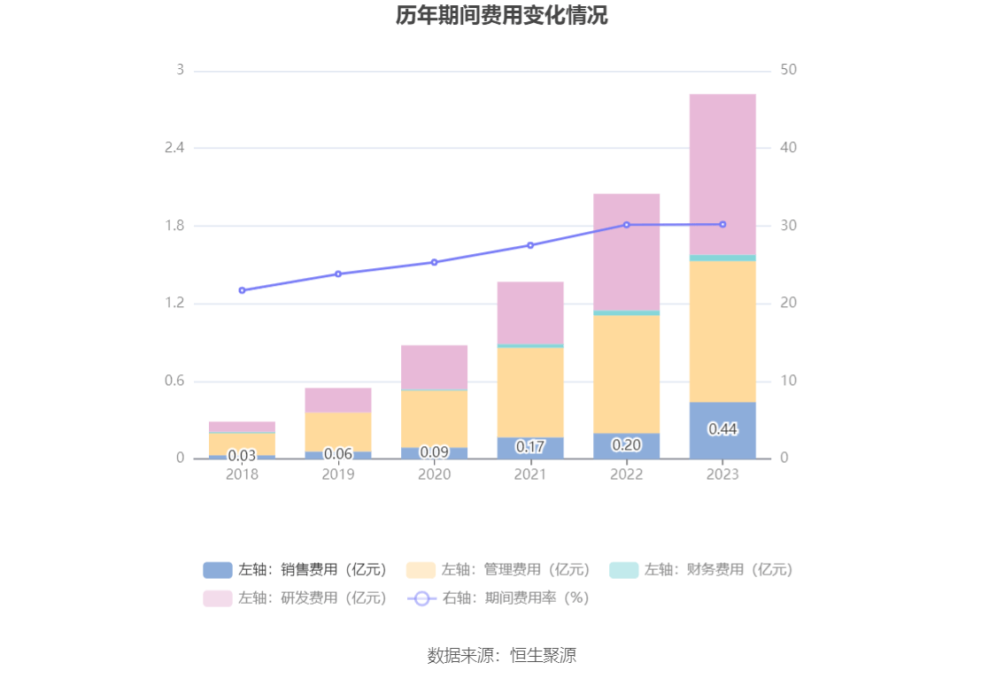 阳光诺和：拟收购朗研生命100%股权 公司股票复牌