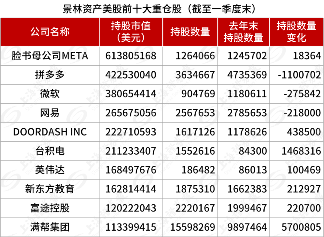 私募机构风险偏好不降反升 4月近千只产品创净值新高
