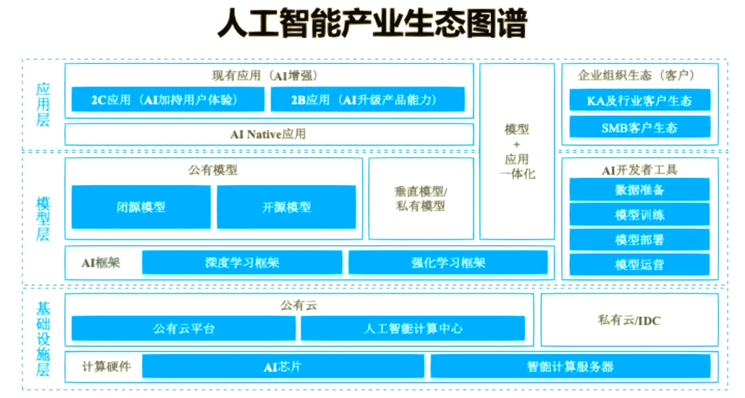 美四大科技巨头呼吁放开AI出口管制