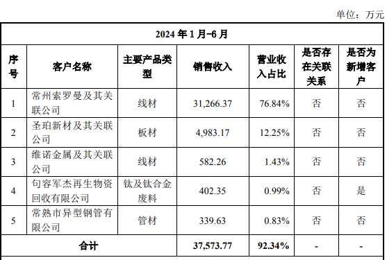 港股分拆北交所第一股，天工股份（920068.BJ）开启资本市场新征程