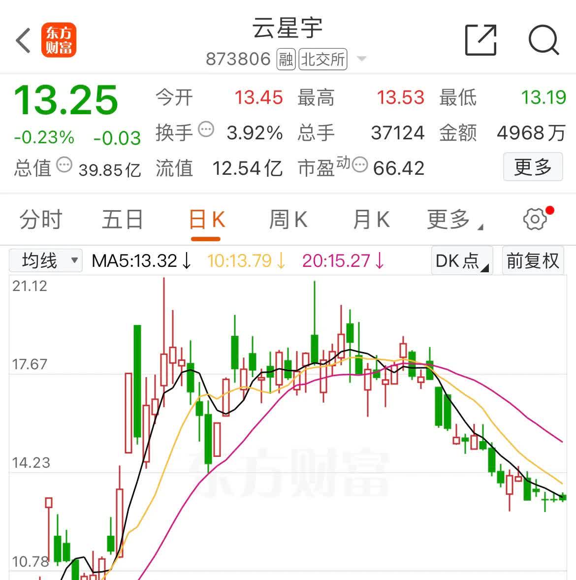5月13日迎丰股份涨停：印染，纺织服装概念热股