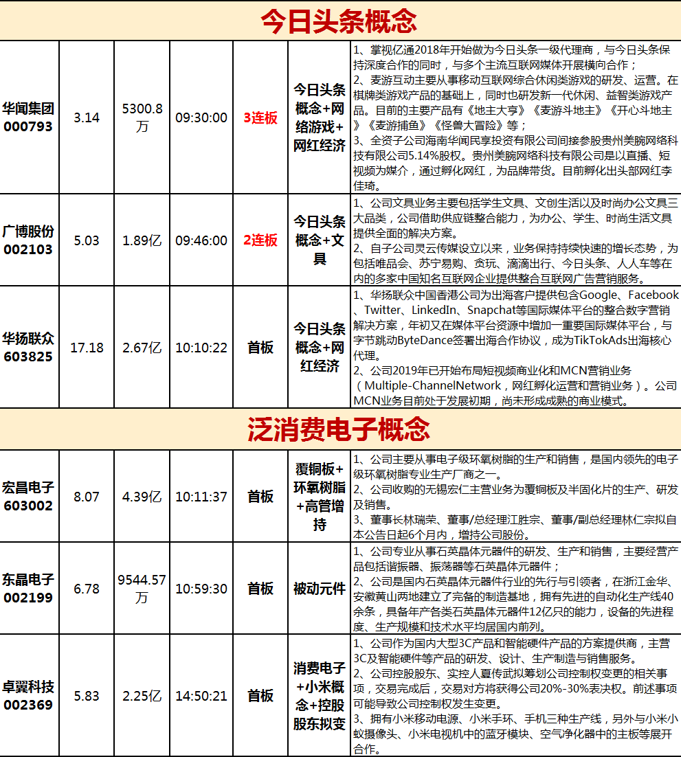5月13日迎丰股份涨停：印染，纺织服装概念热股