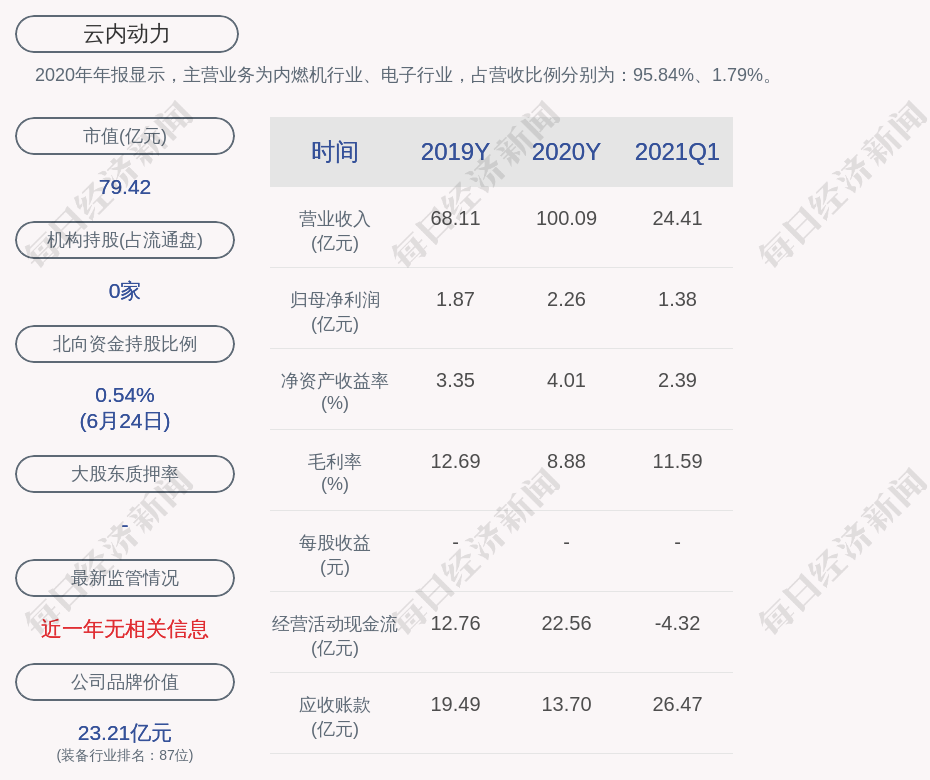 东湖高新：终止股权收购事项