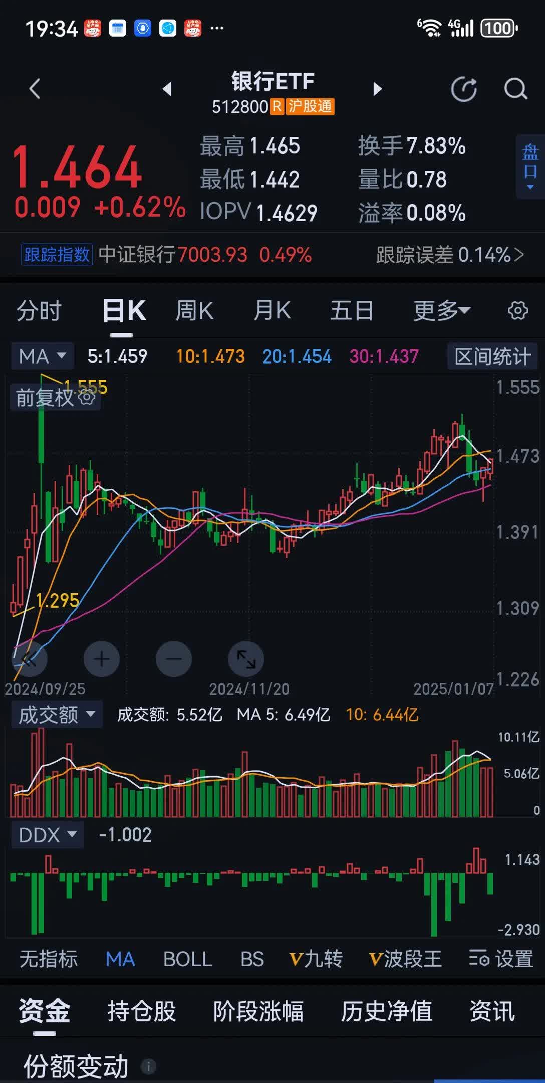 尾盘暴拉！多股涨停