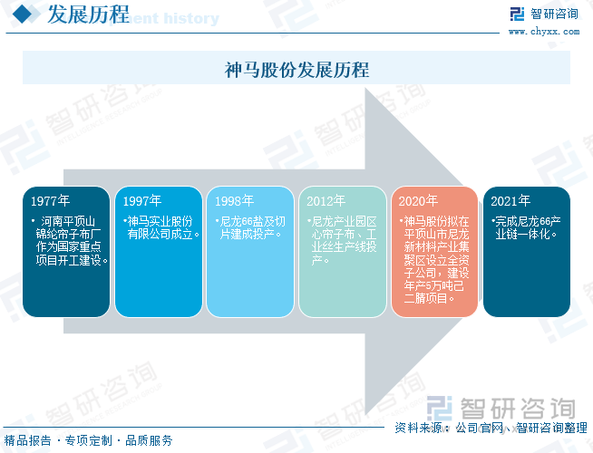 神马股份投建 年产5万吨己二腈项目