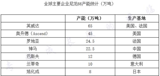 神马股份投建 年产5万吨己二腈项目