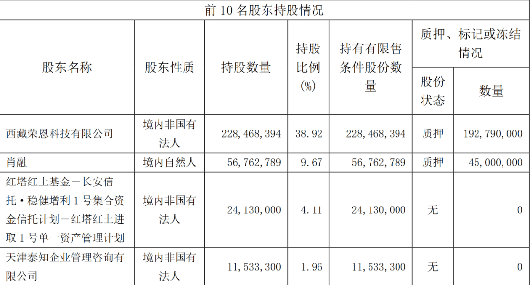 东湖高新终止收购普罗格控股权