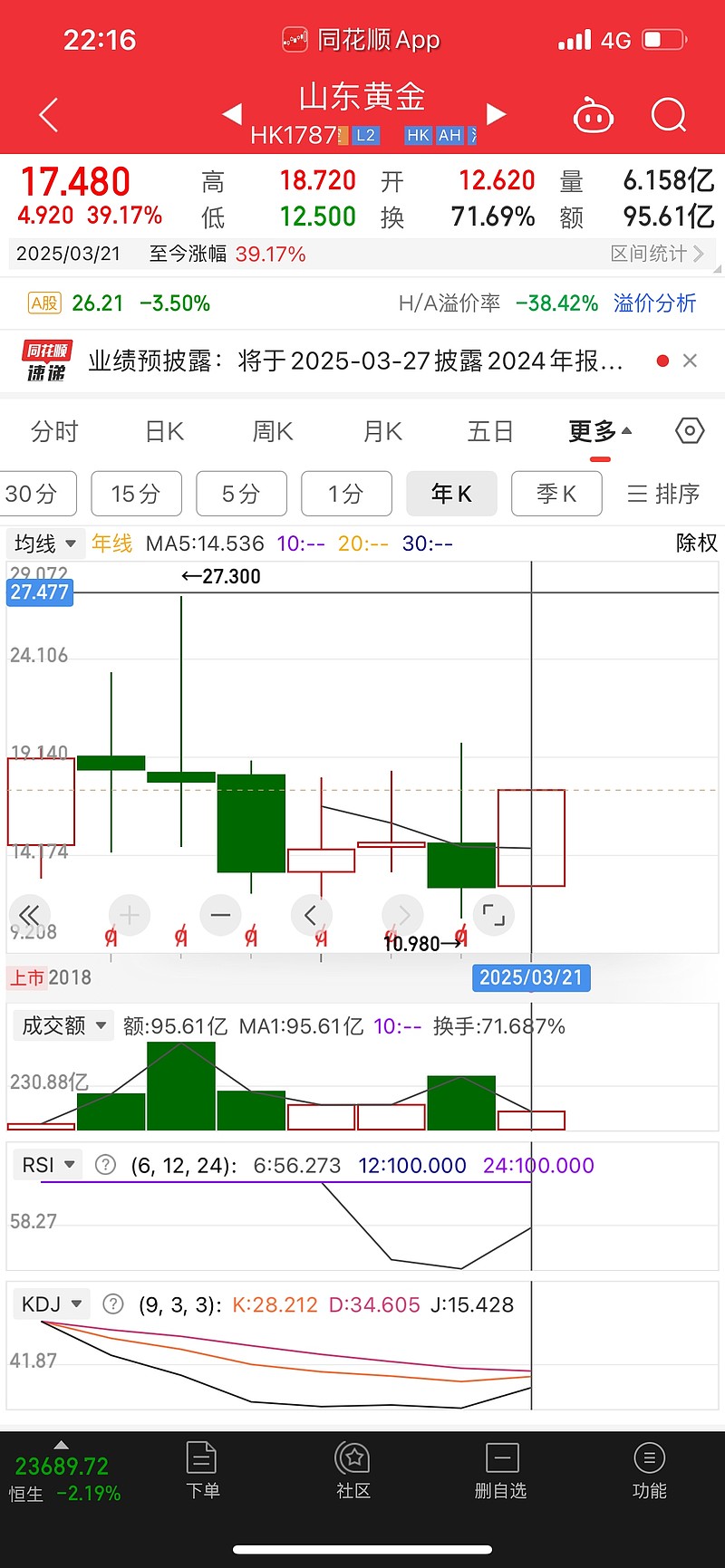 迎接黄金股的黄金时代