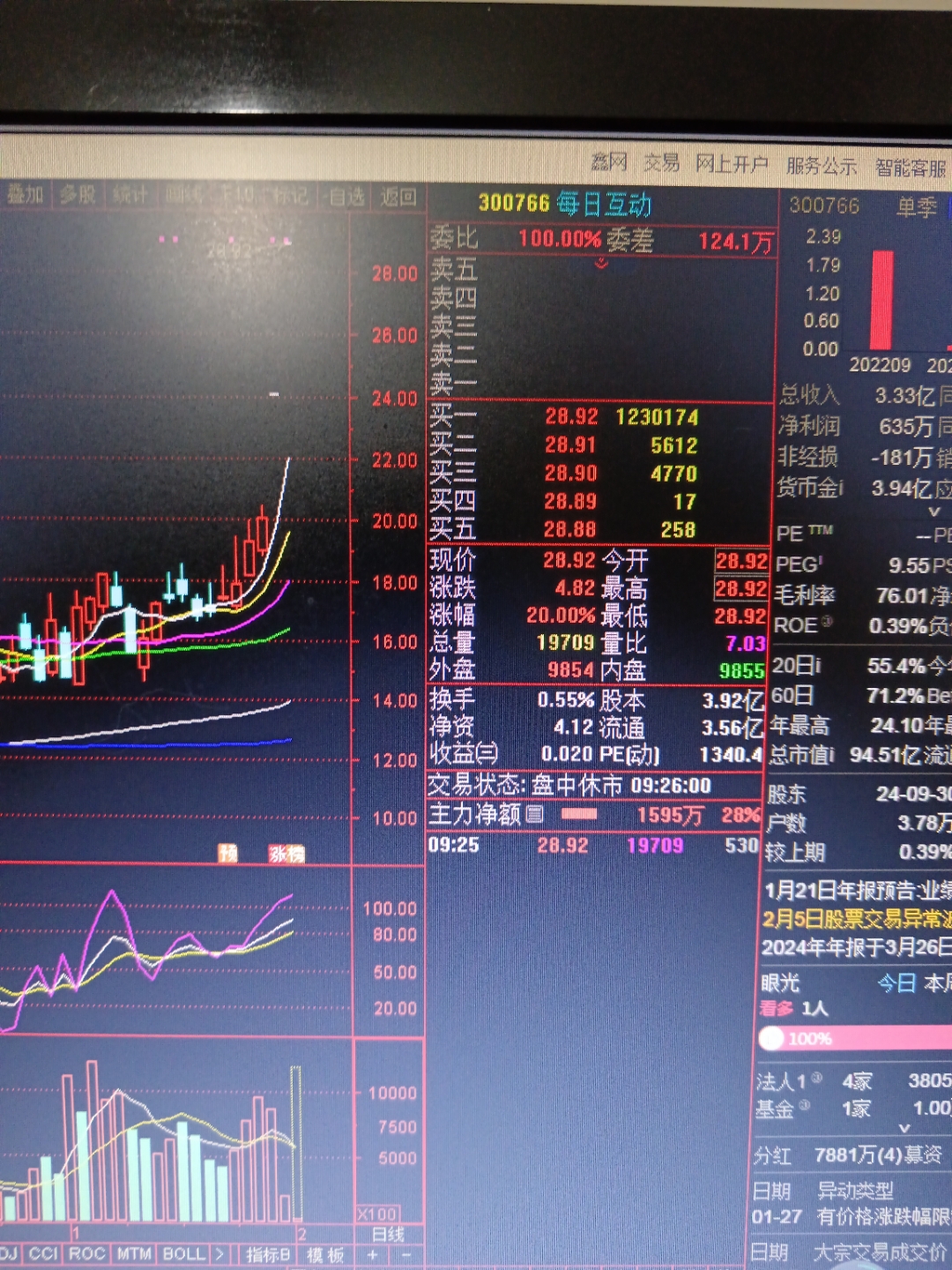 隔夜shibor报1.4050% 下跌0.1个基点