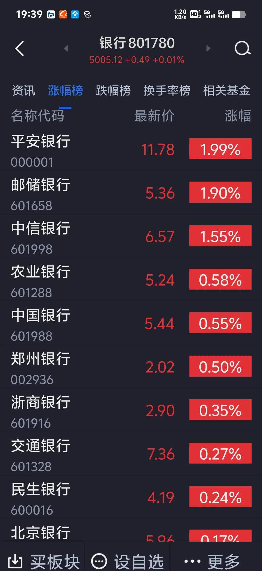 多只银行股，历史新高！A股市值破10万亿元板块诞生