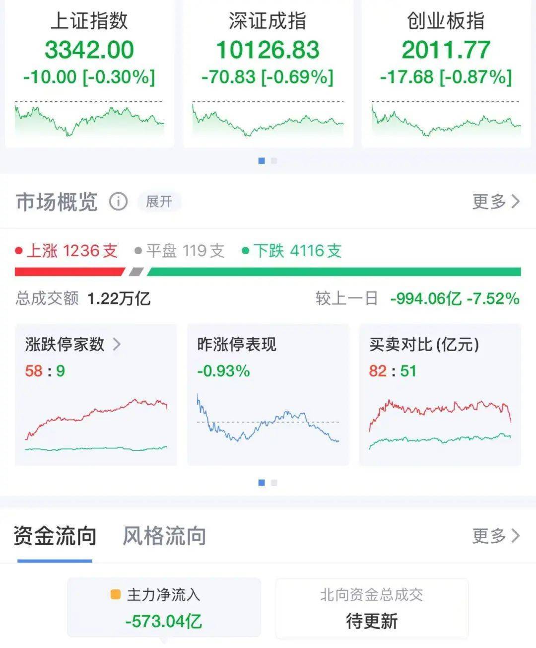多只银行股，历史新高！A股市值破10万亿元板块诞生