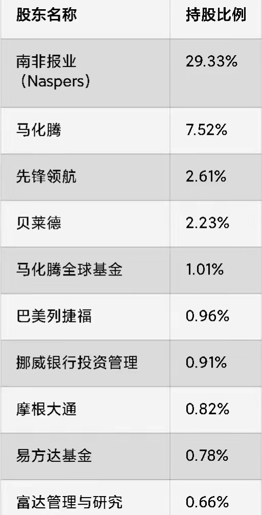 腾讯音乐娱乐集团将派发约2.73亿美元年度现金股息，并宣布10亿美元股票回购计划