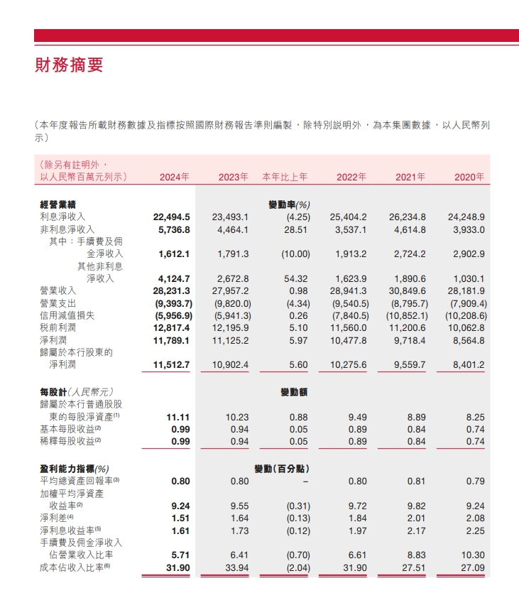 央行：2025年前四个月社会融资规模增量累计为16.34万亿元 比上年同期多3.61万亿元