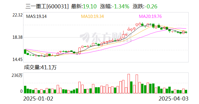 中伟股份10亿元回购进展，已累计回购近6亿元