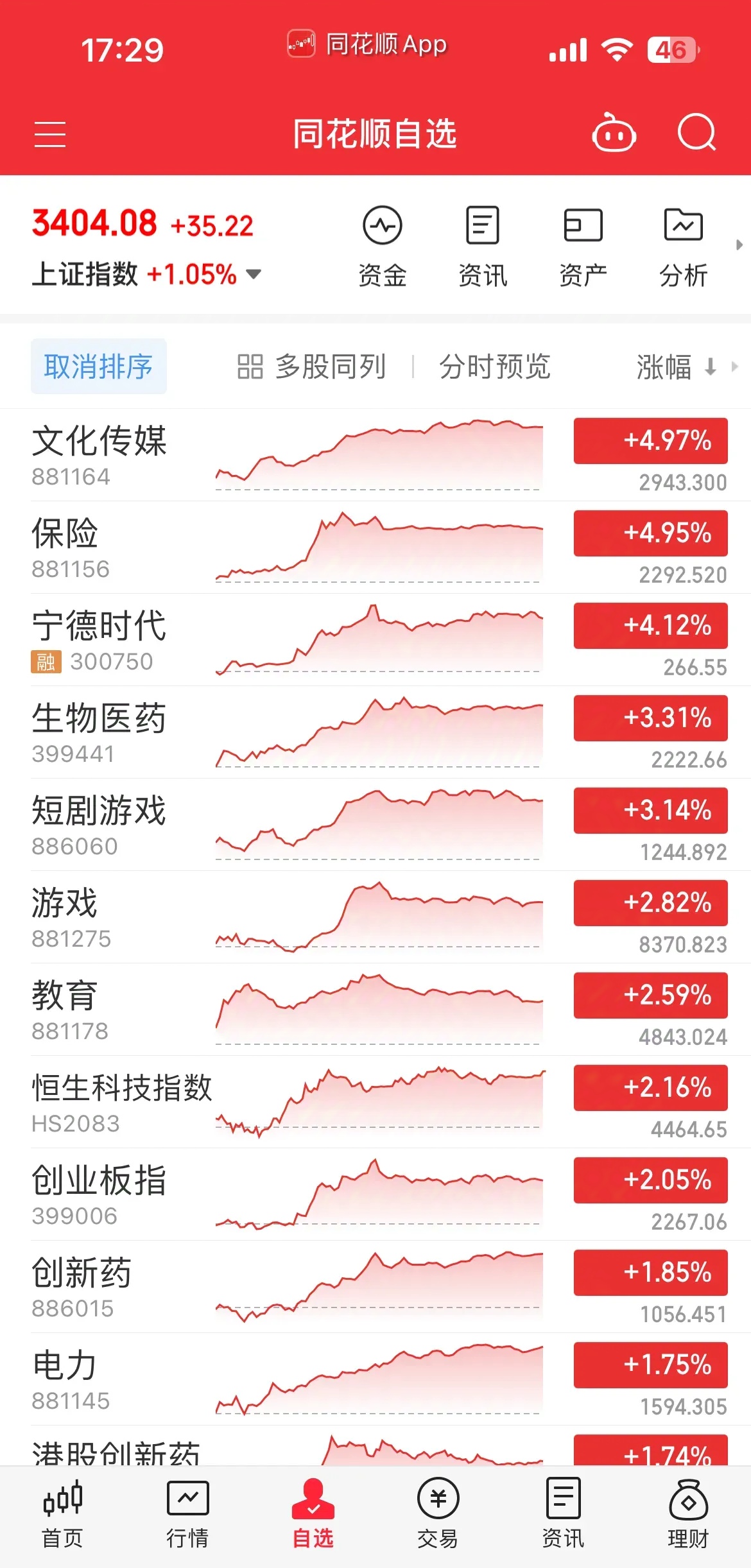 和讯投顾黄儒琛：指数已站上3400点，题材间涨幅和速率会有差异