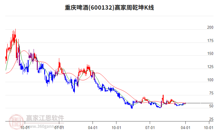 2025年中国品牌力指数发布，啤酒前五是？