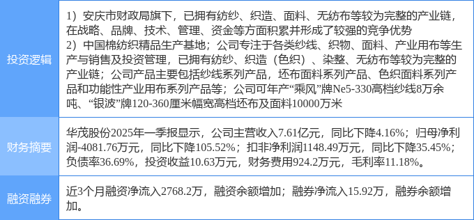 5月15日南 京 港涨停：江苏自贸区，港口，江苏国企改革概念热股