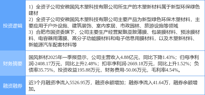 5月15日南 京 港涨停：江苏自贸区，港口，江苏国企改革概念热股