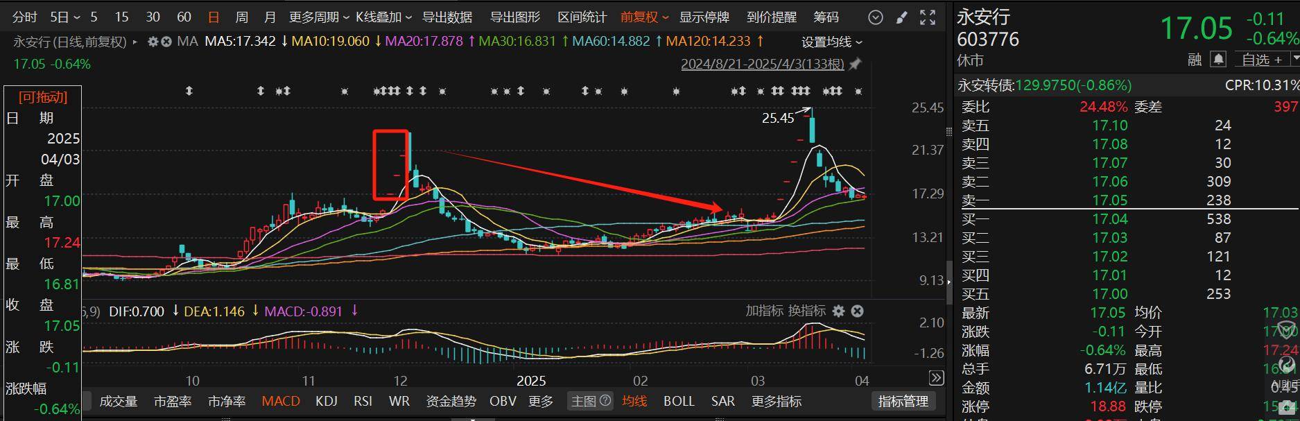 【公告精选】多只航运概念股提示风险；京源环保子公司签订3.65亿元算力集群建设项目承包合同