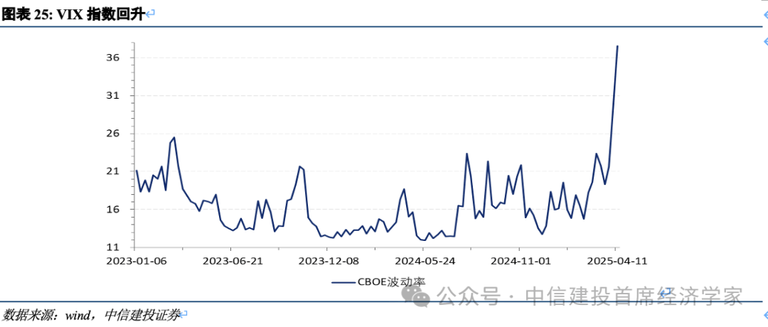 押注“东升西降”！桥水最新持仓曝光：爆买阿里加仓百度，砍仓标普500ETF！