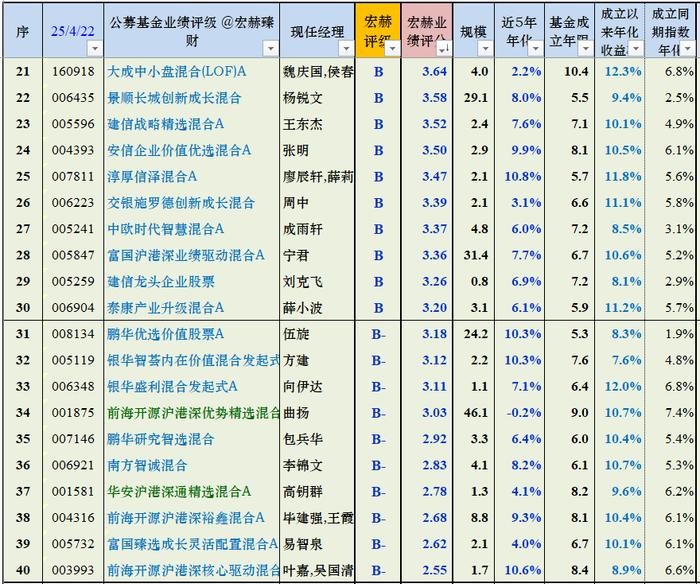 近一月机器人基金业绩榜单出炉