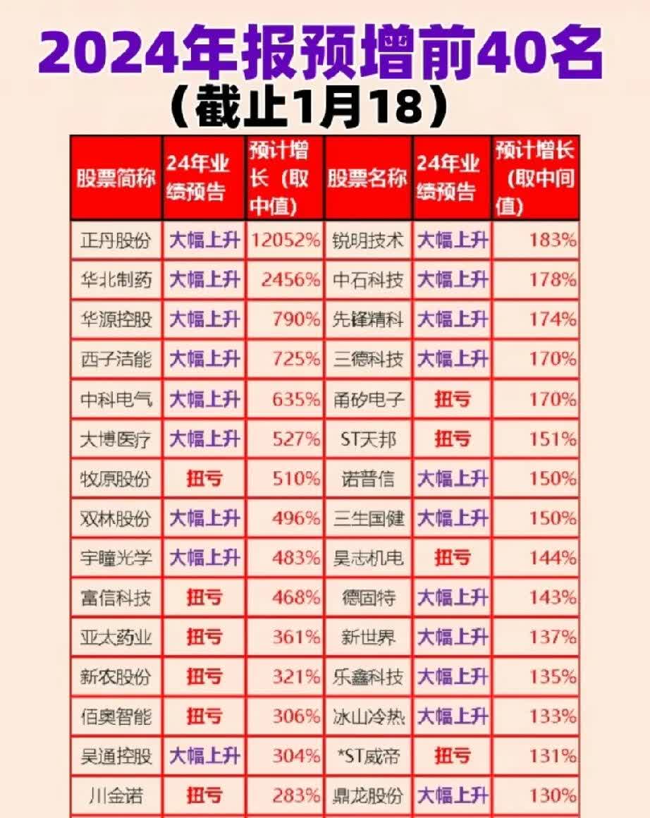 近一月机器人基金业绩榜单出炉
