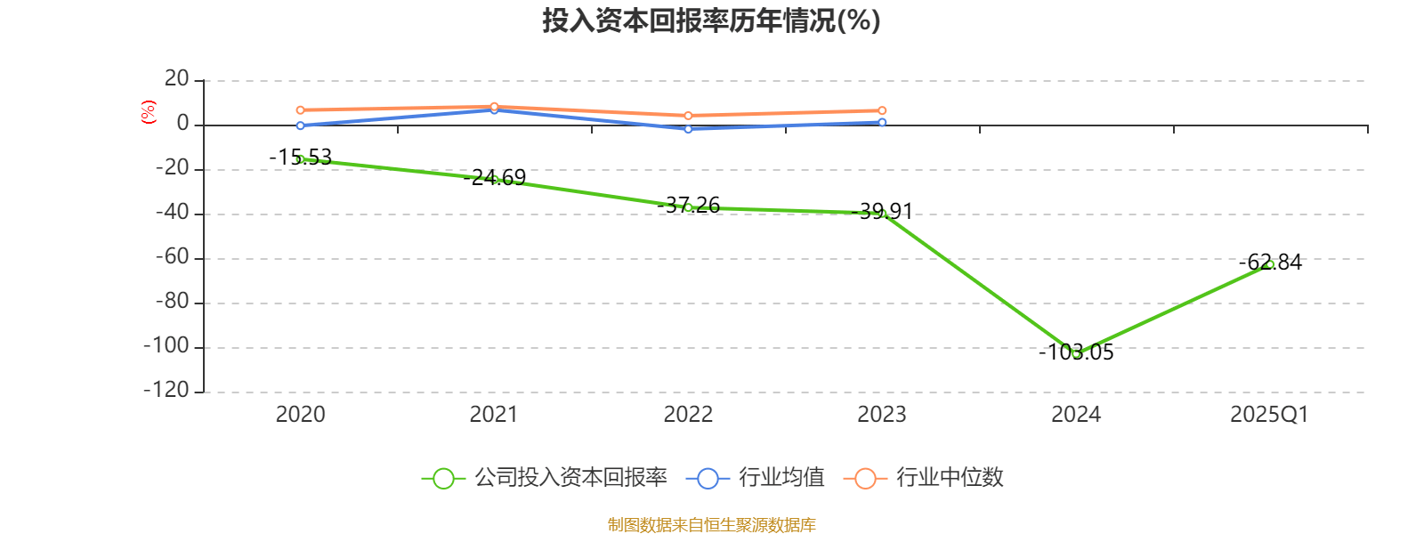 一季度我国数字产业实现业务收入8.5万亿元 同比增长9.4%