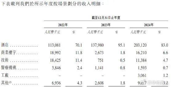 “一哥”也巨亏 网安公司入局AI找增量