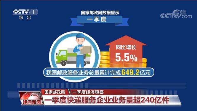 国家邮政局：4月邮政行业业务收入完成1447.2亿元 同比增长9.5%