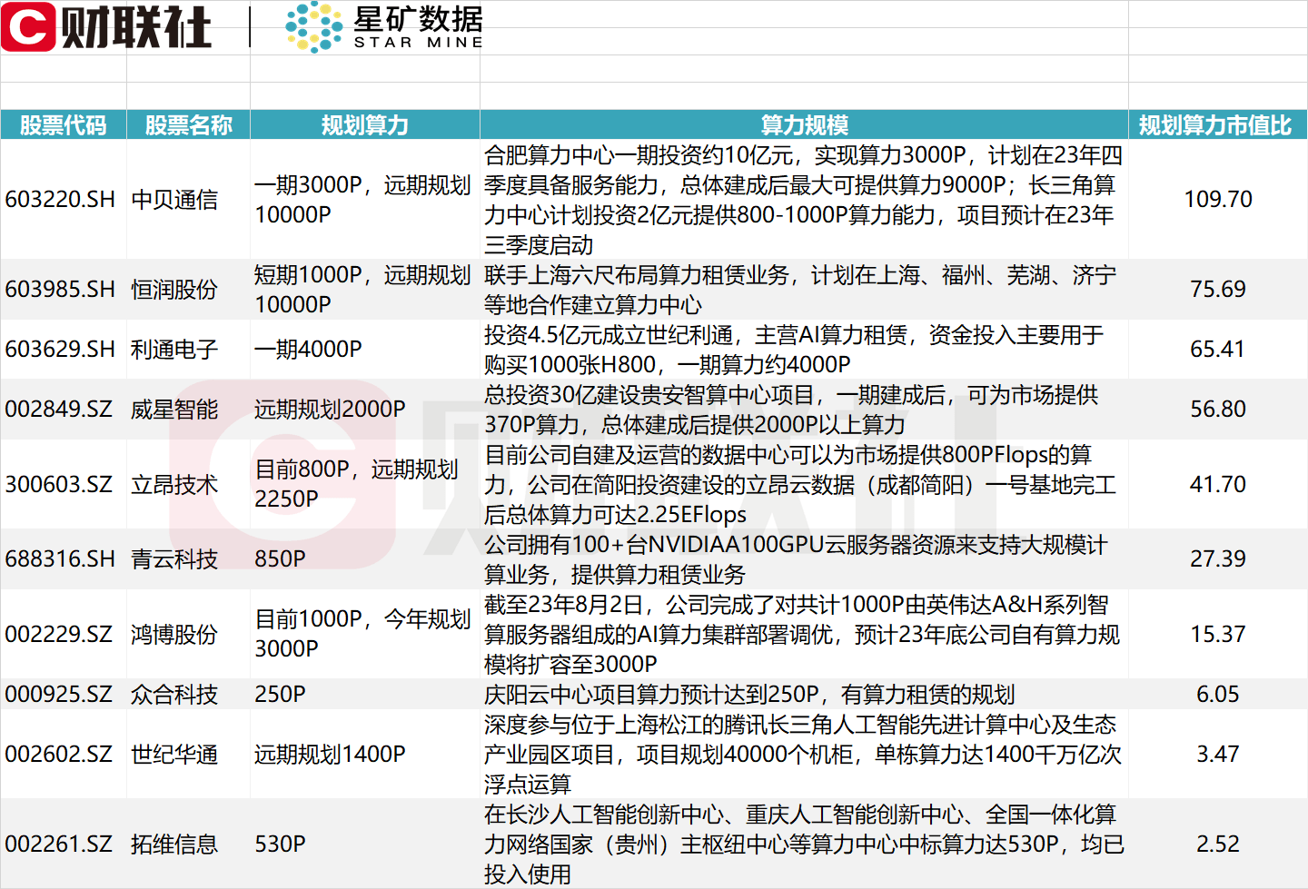 立昂云数据签约四川省算力互联互通合作协议