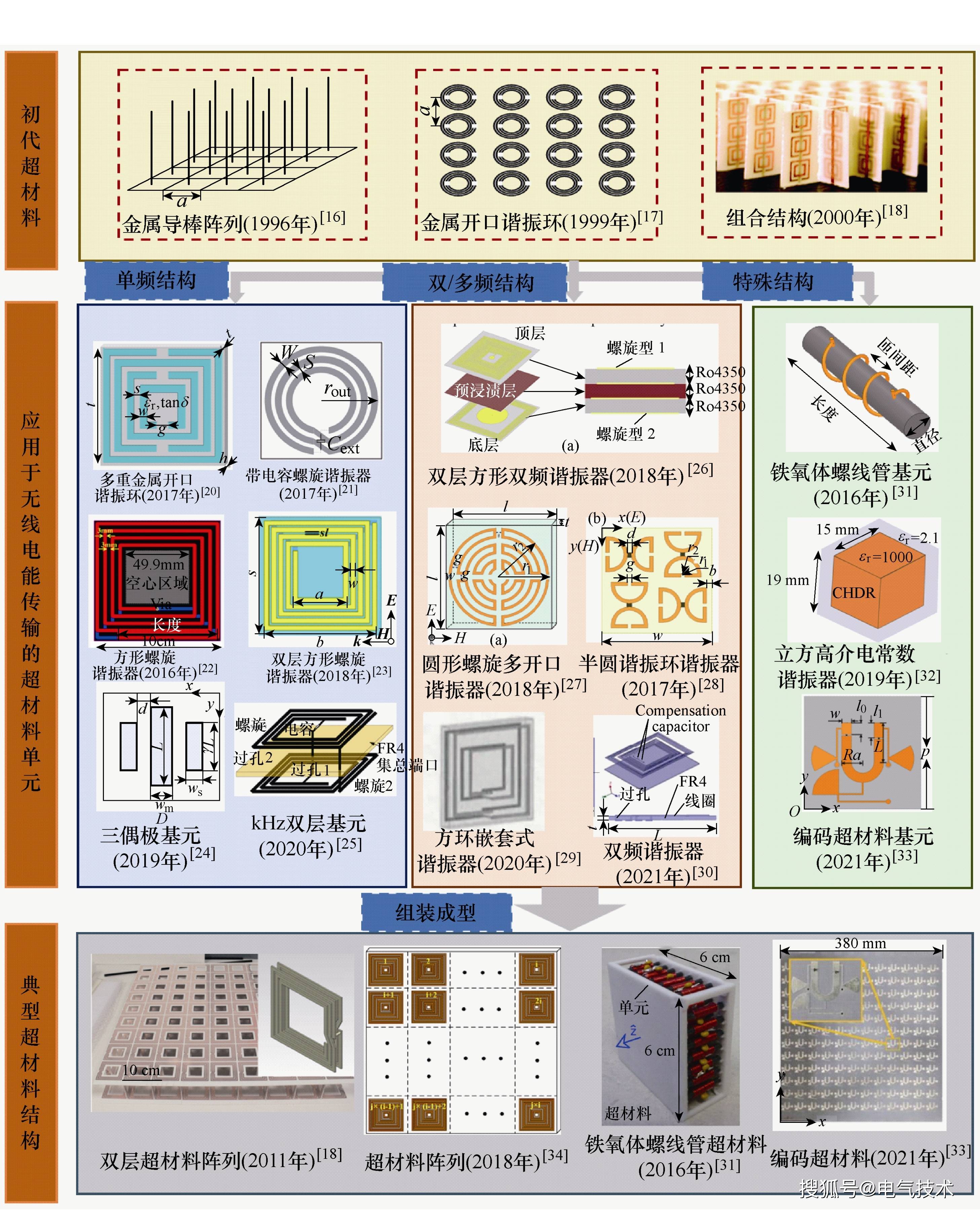 光启技术刘若鹏：中国在超材料领域最具创新活力