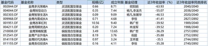 跑赢基准100个百分点？基金公司密集“纠偏”！什么情况？
