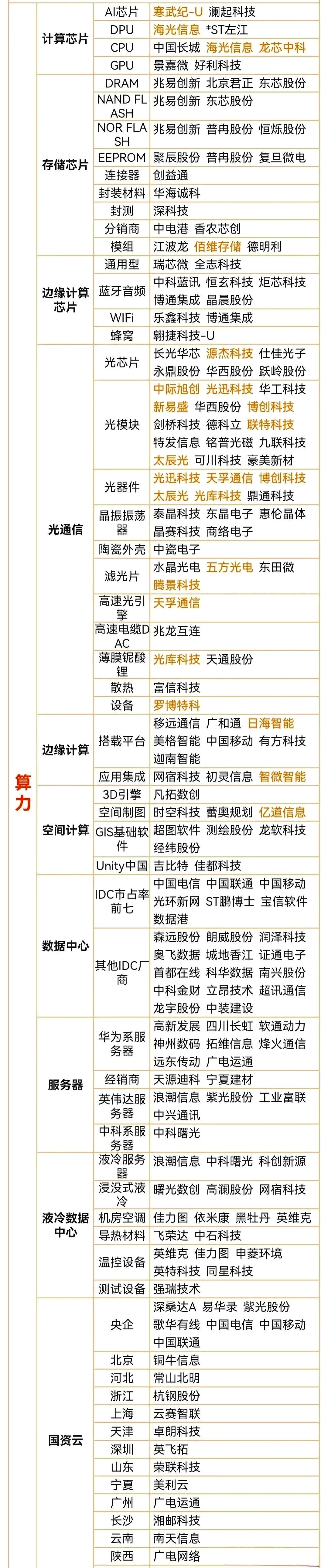 OpenAI“巨无霸”数据中心计划：重塑全球AI算力版图